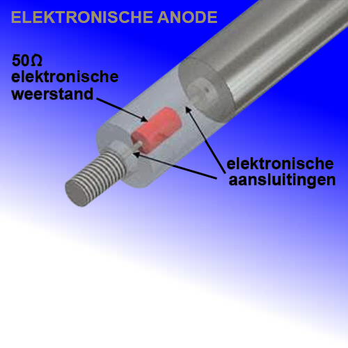 elektronische-anode-aparici